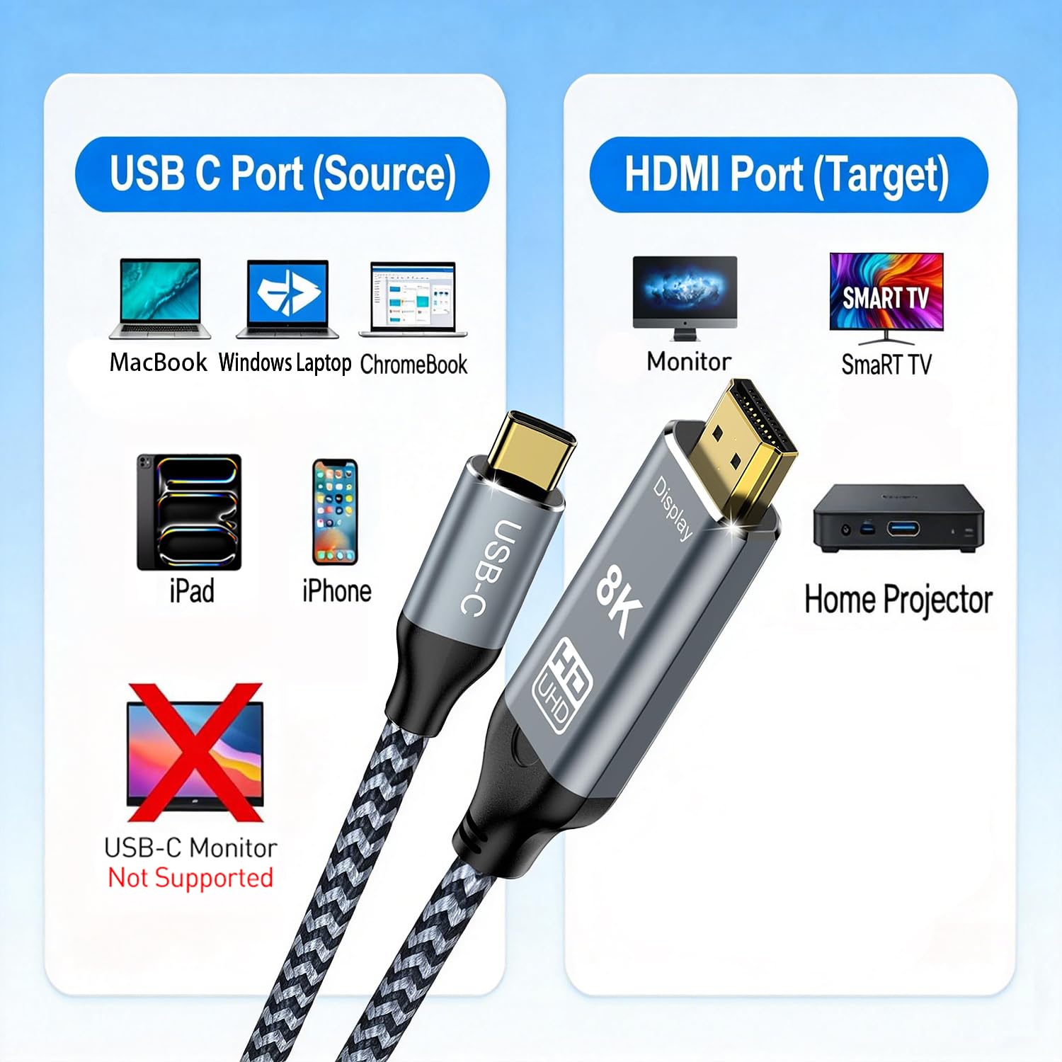 Thumbnail 4 de Angusplay USB-C to HDMI 2.1 Cable (3.3ft) – 8K@60Hz / 4K@144Hz, Thunderbolt 3/4 to HDMI, HDR10 & HDCP 2.3