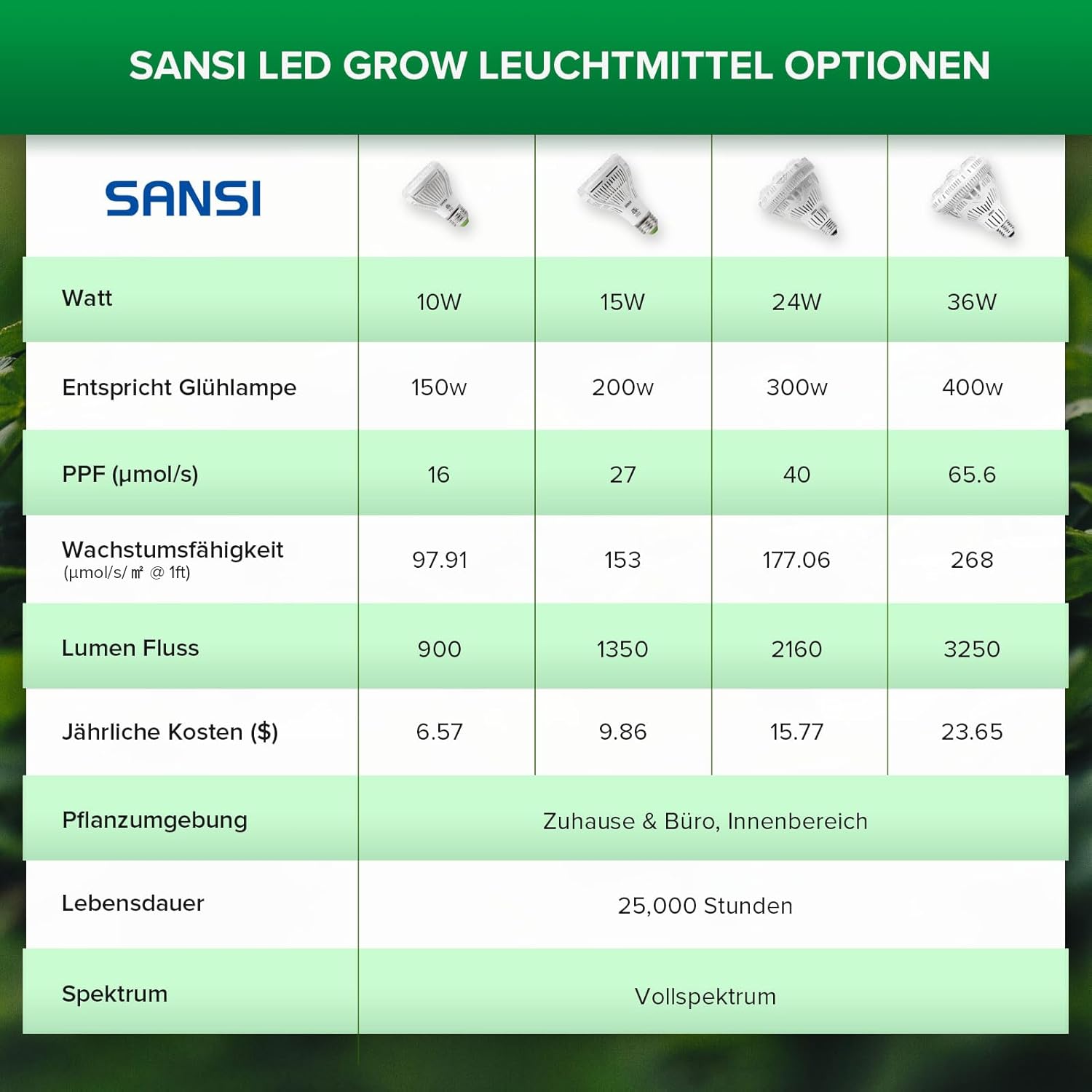 Thumbnail 6 de SANSI 36W LED Pflanzenlampe Vollspektrum Ø11,5 cm