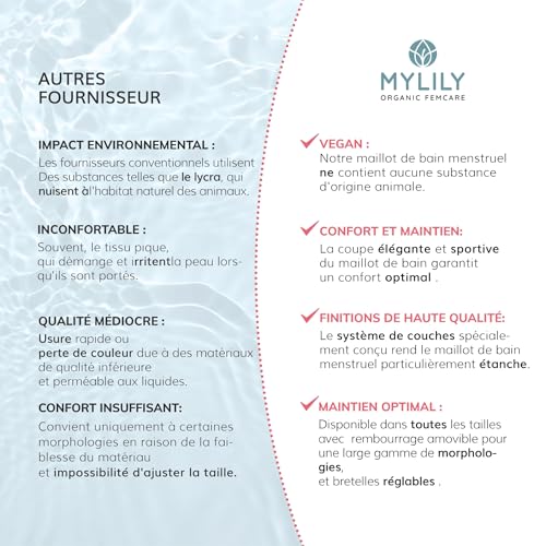 Detalle 2 de MYLILY Maillot de Bain Menstruel 1 Pièce – XS (176) pour femmes, filles et adolescentes