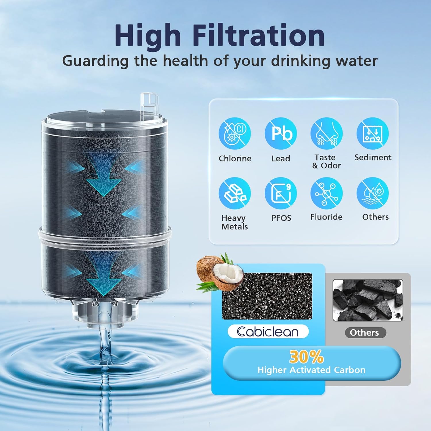 Thumbnail 5 de 6-Pack PUR RF-9999 Faucet Water Filter Replacement Compatible with PUR and PUR PLUS Systems (NSF Certified)