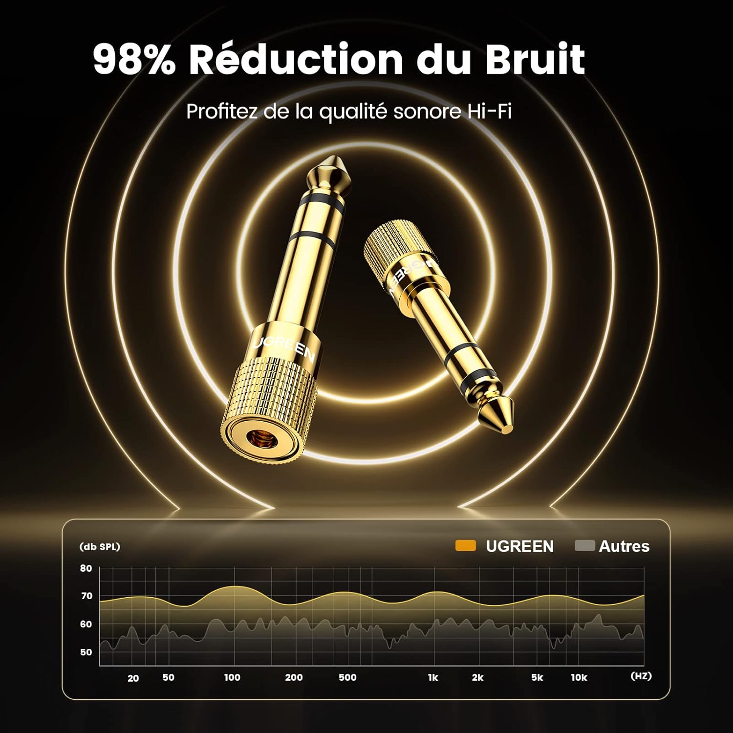 Thumbnail 2 de UGREEN Lot de 2 Adaptateurs Jack 6,35 mm ⚙
