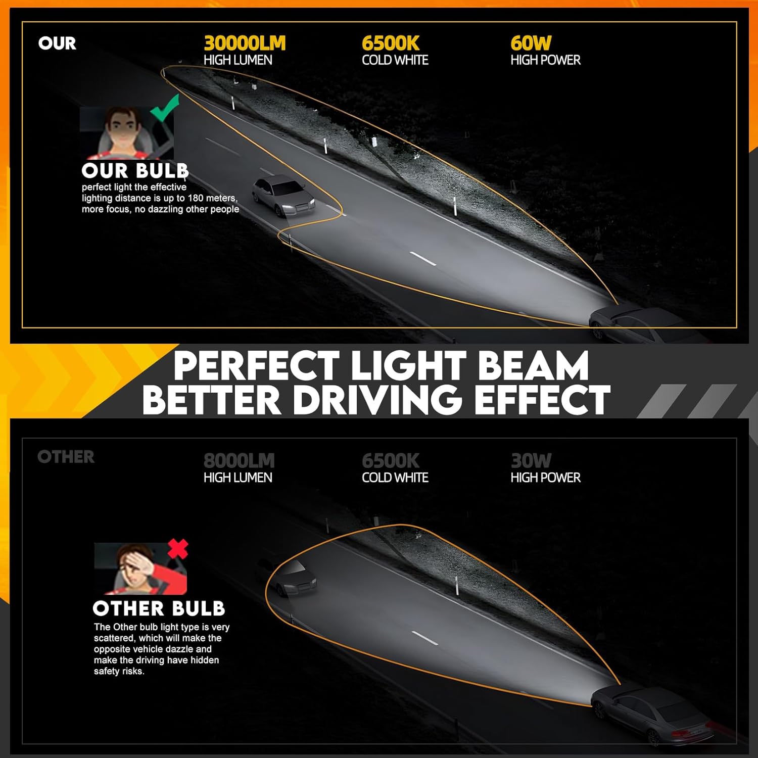 Thumbnail 6 de WAIXINGREN H7 26000LM LED headlight bulb