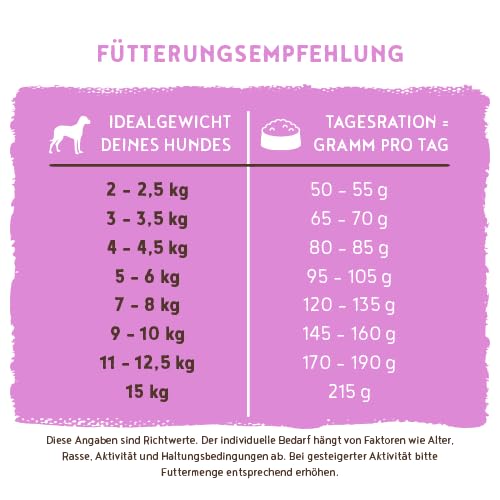 Thumbnail 8 de bosch HPC Mini Senior – Trockenfutter für ältere kleine Hunderassen (bis 15 kg), 2,5 kg
