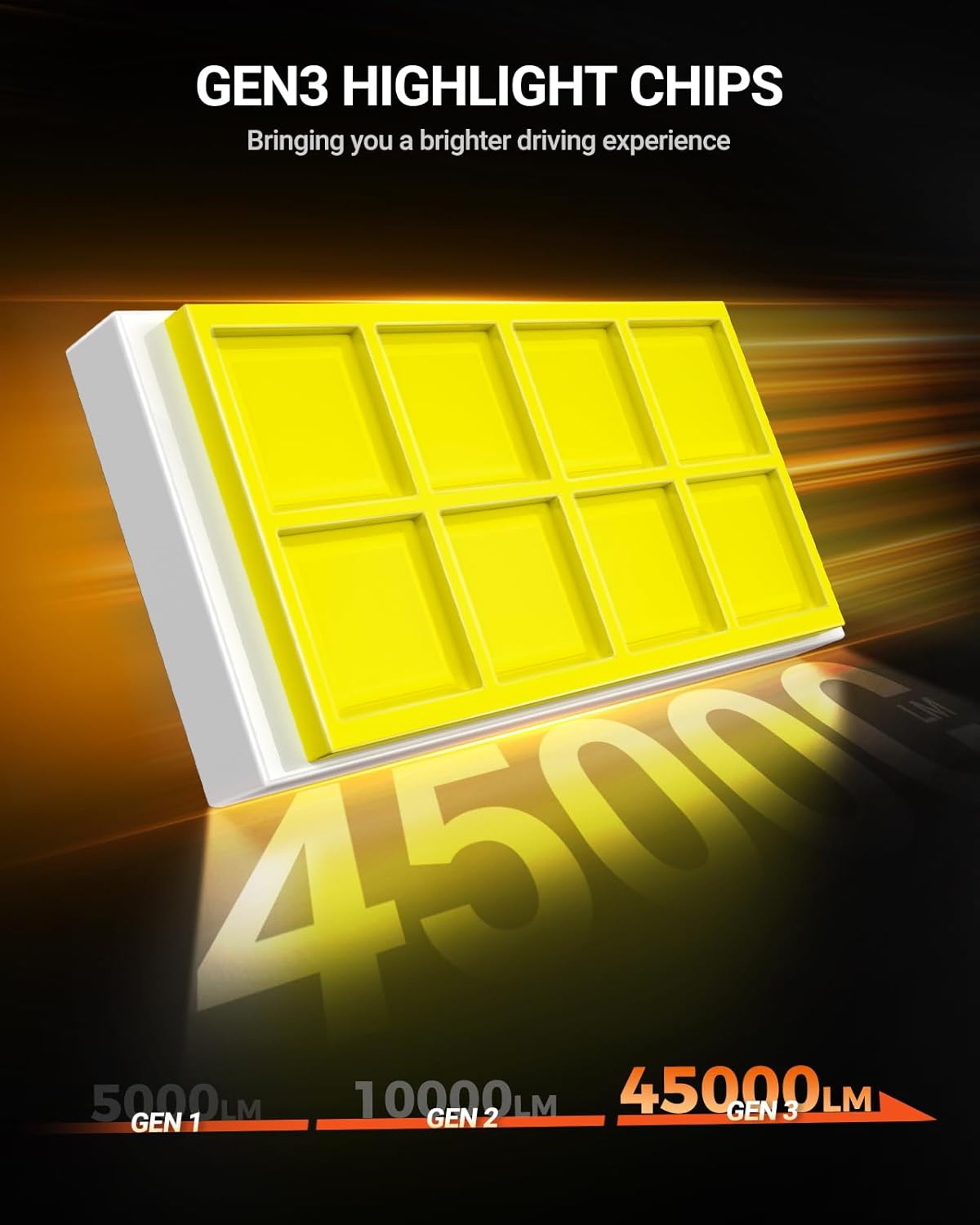 Thumbnail 4 de SEALIGHT Upgrade H11/H8/H9 Light Bulb: 1000% Brighter, Built-In Driver, 360° Adjustable Plug-N-Play