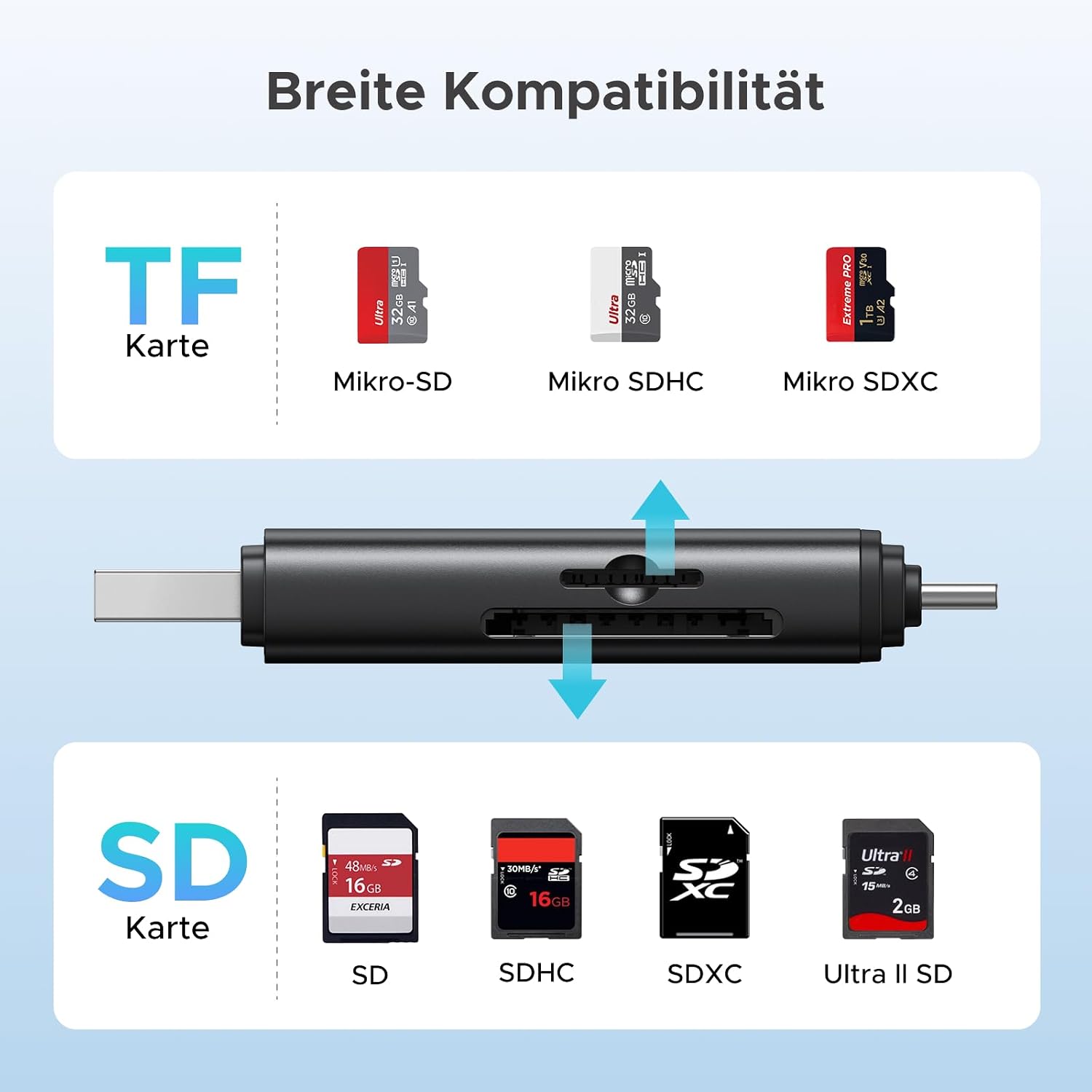 Thumbnail 6 de UGREEN SD Kartenleser 2-in-1 USB-C/USB-A mit Dual Slot – SD/ Micro SD bis 2 TB, 312 MB/s