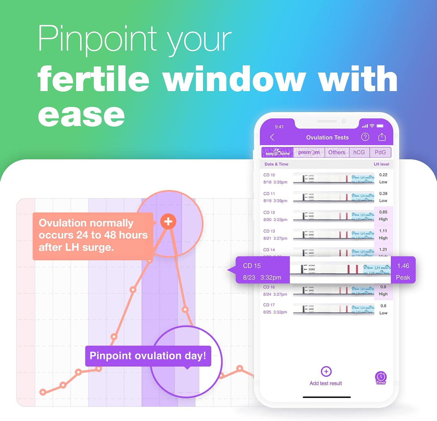 Thumbnail 1 de Easy@Home EZW2-S+EZW1-S:100+20 Ovulation & Pregnancy Test Kit with Premom App