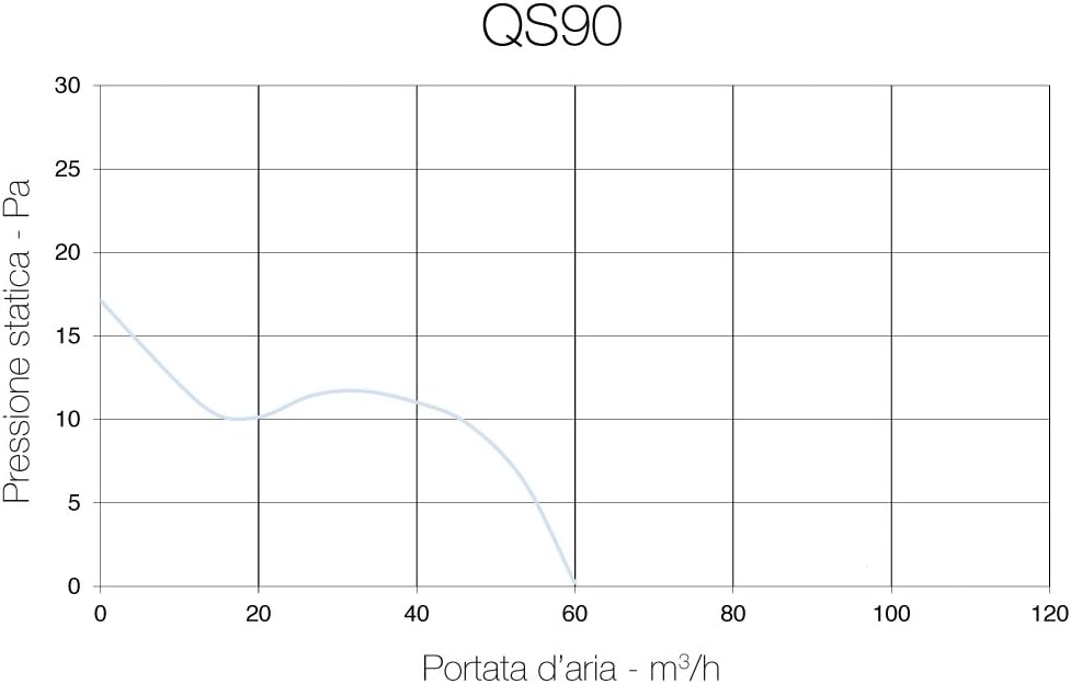 Thumbnail 2 de QS90 d'Aerauliqa – Aspirateur axial 90 mm, 8 W, 60 m3/h