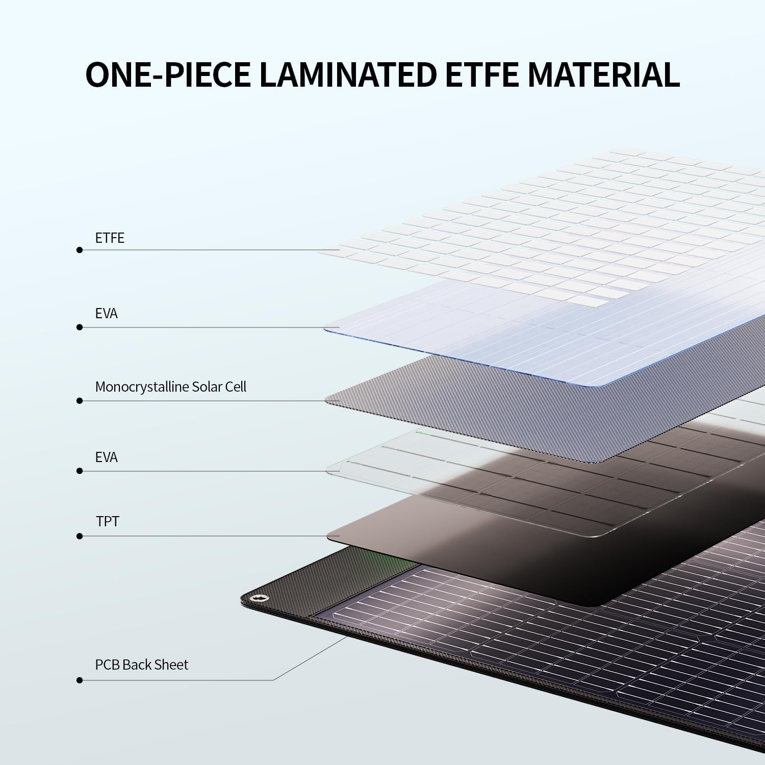 Thumbnail 4 de 200W Portable Solar Panel with 23.5% Efficiency | 4-in-1 Output for RV, Camping, and Off-Grid Power