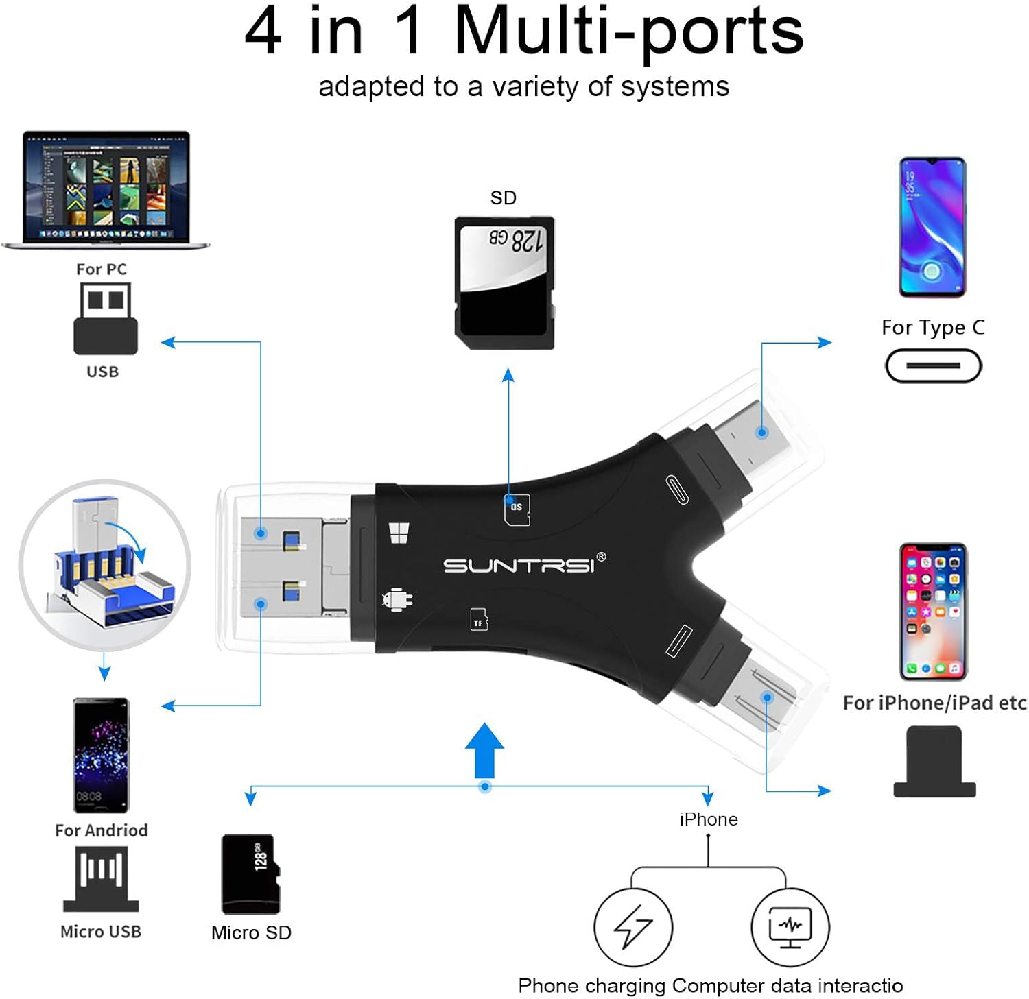 Detalle 2 de SUNTRSI Y-BD 4-in-1 SD Card Reader with USB, USB-C and iPhone Charging Port