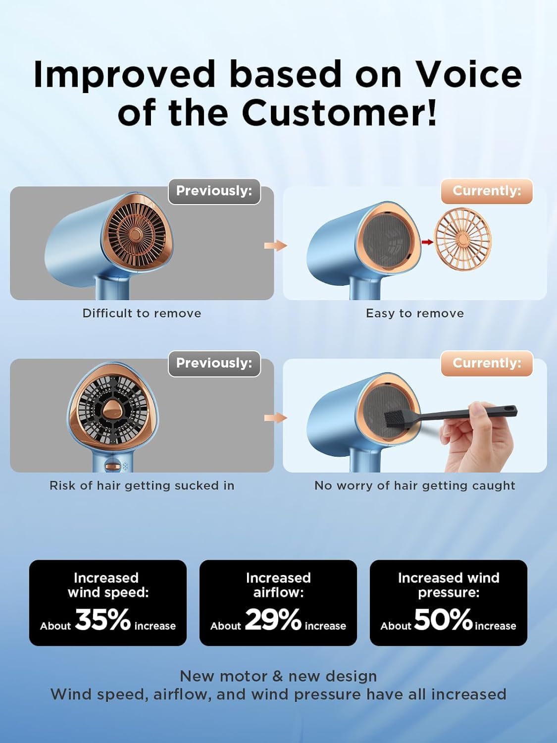 Detalle de Foldable Ionic Hair Dryer 2000W for Men & Women