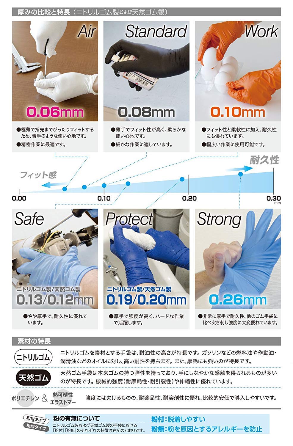 Detalle de TRUSCO TGNN06BS TGエアー ニトリル手袋 Sサイズ 青・粉なし・厚さ0.06mm