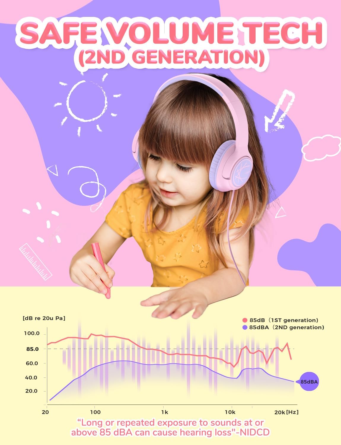 Thumbnail 1 de iClever Kinder Kopfhörer 85 dBA Sicherheit