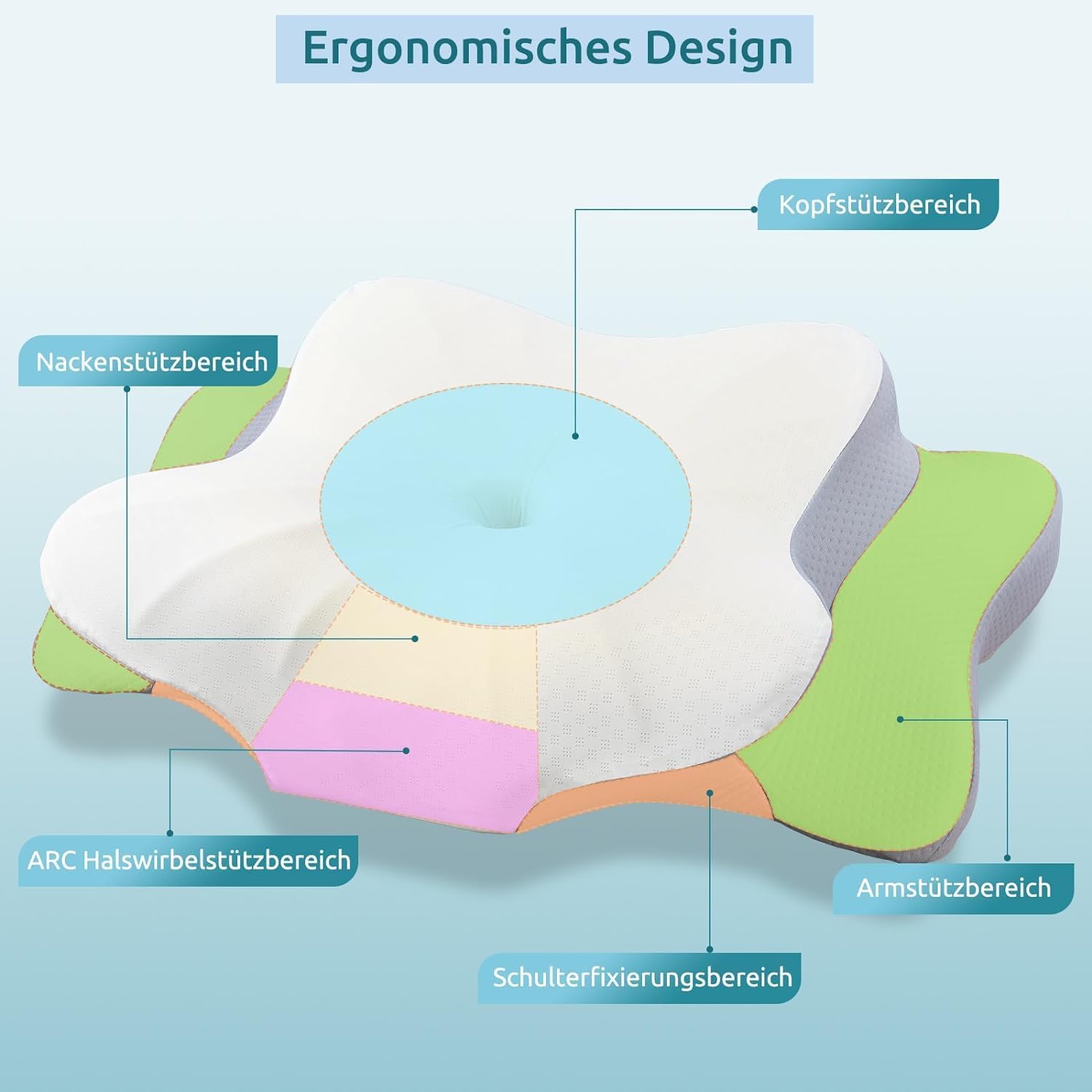 Detalle 2 de DONAMA Memory Foam Nackenkissen – ergonomisches Kissen mit zwei Höheneinstellungen für Seiten-, Rücken- und Bauchschläfer