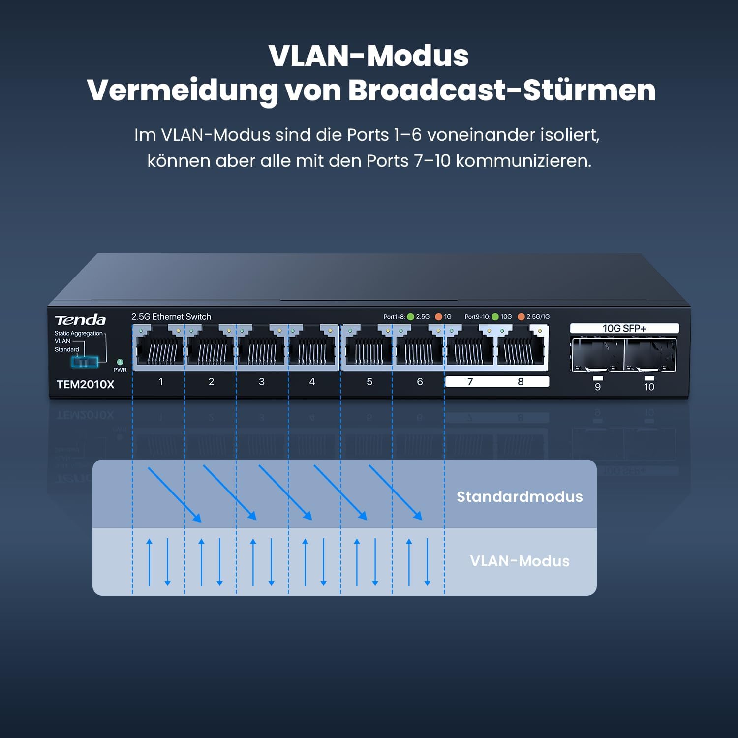 Thumbnail 4 de Tenda TEM2010X 2,5-GBit-Switch mit 8x 2,5G RJ45 und 2x 10G SFP+ (VLAN, statische Aggregation, lüfterlos, Desktop-/Wandmontage)