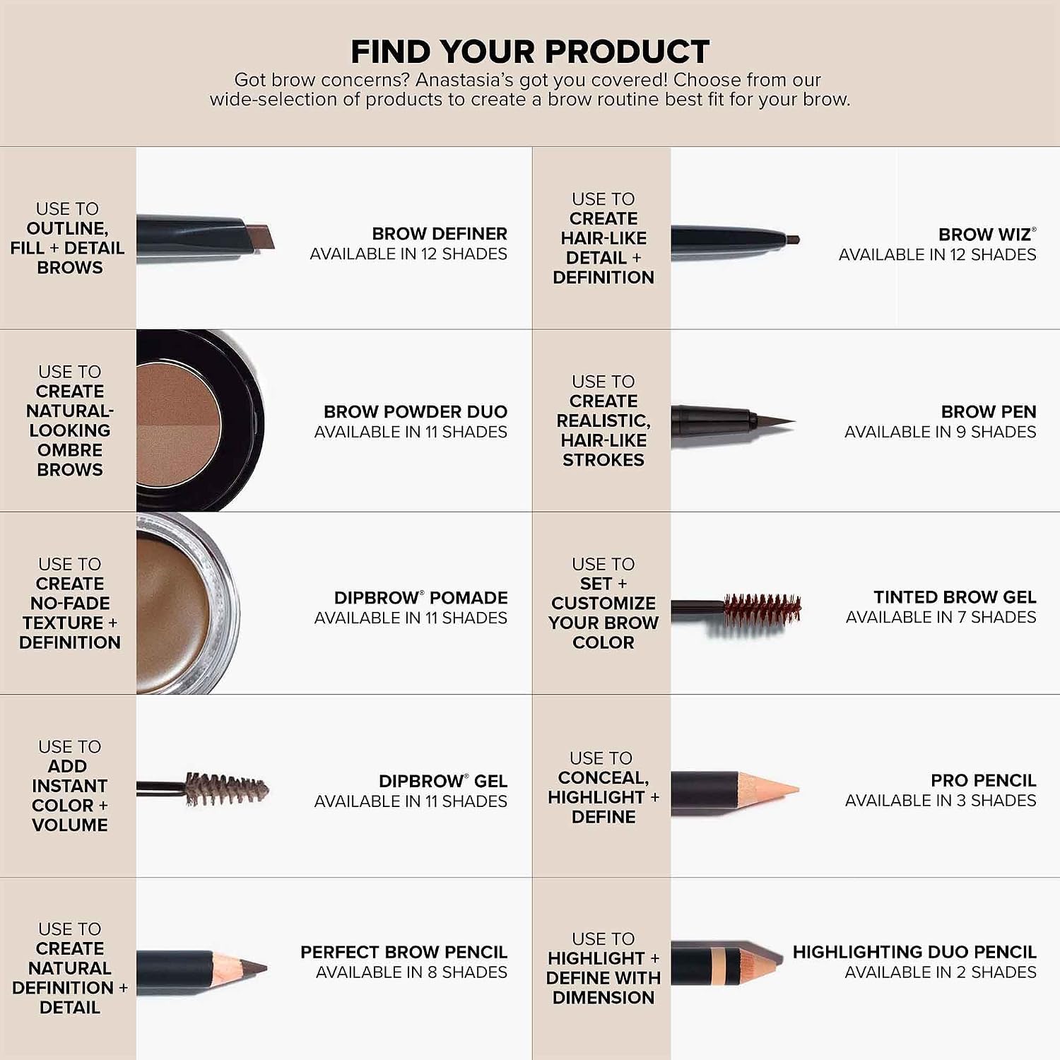 Detalle de Anastasia Beverly Hills DIPBROW Pomade — long-lasting, smudge-proof brow color for black hair
