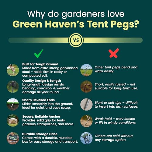 Detalle 2 de Green Haven 20 Pack Heavy Duty Tent Pegs – Galvanised Steel Ground Stakes