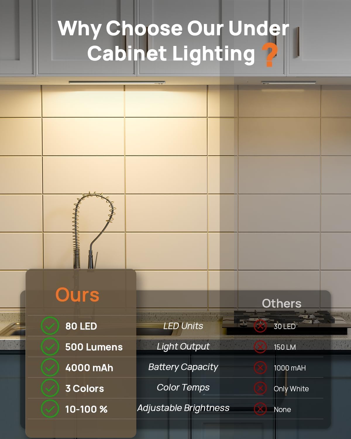 Detalle 2 de LENOMA LTM-CGD-03 16-Inch Wireless LED Under-Cabinet Lights, 4-Pack
