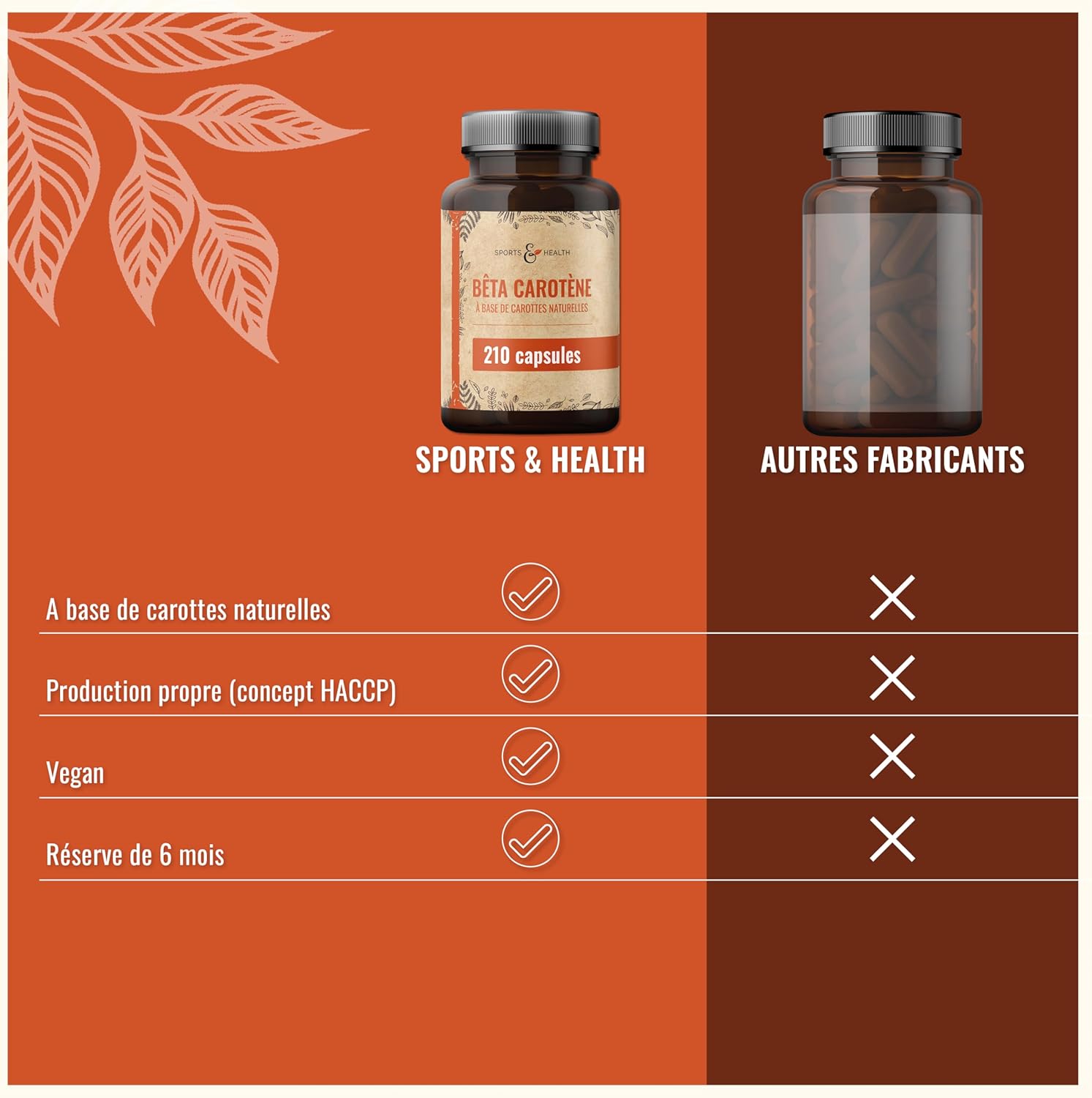 Detalle de Capsules de Bêta-Carotène Issues de Carottes Naturelles – 210 gélules bronzantes, 7 mg par gélule