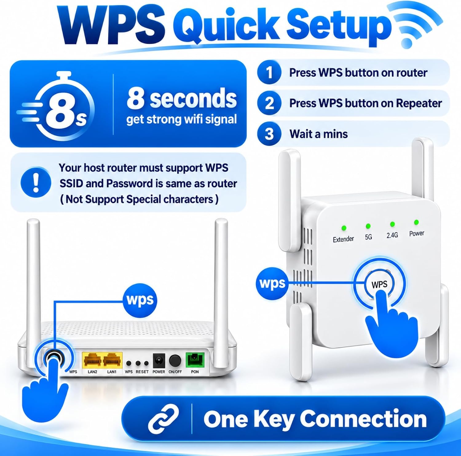 Thumbnail 5 de PEDUMMY AC1200 WiFi Extender, Dual-Band 1200 Mbps with Ethernet Port