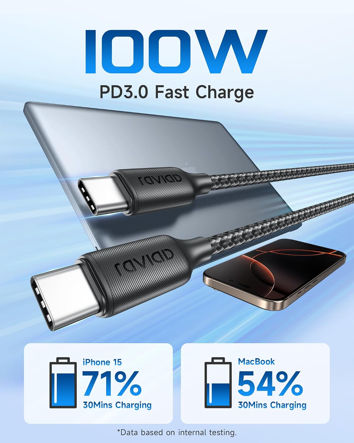 Thumbnail 1 de RAVIAD Cavo USB-C a USB-C 100W PD 3.0 QC 3.0 da 0,3 m (2 pezzi) per ricarica rapida