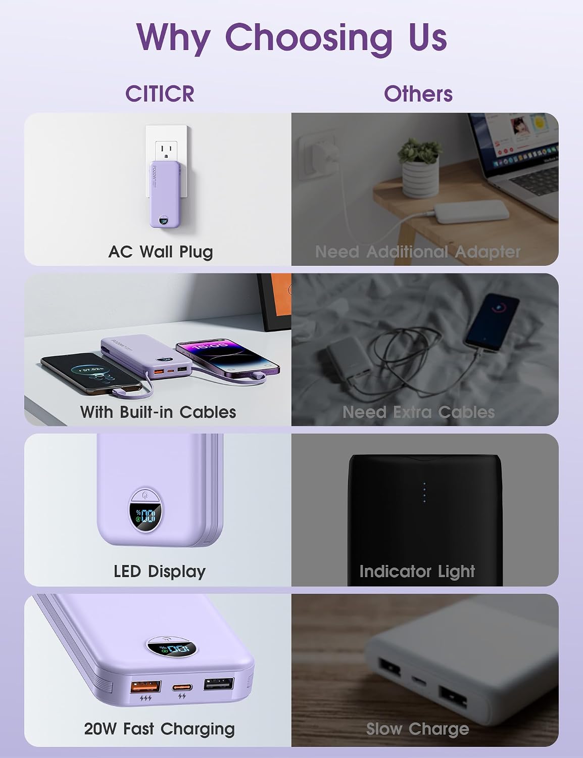 Thumbnail 2 de citicr AC-02D 10,000mAh Portable Charger with Built-In Cables and Wall Plug