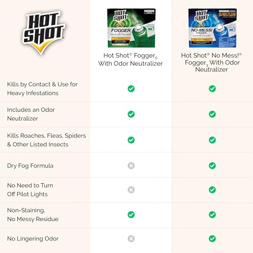 Thumbnail 11 de Hot Shot Fogger With Odor Neutralizer 6 Count-2 Ounce Cans (2 Pack) — Heavy Insect Infestation Control