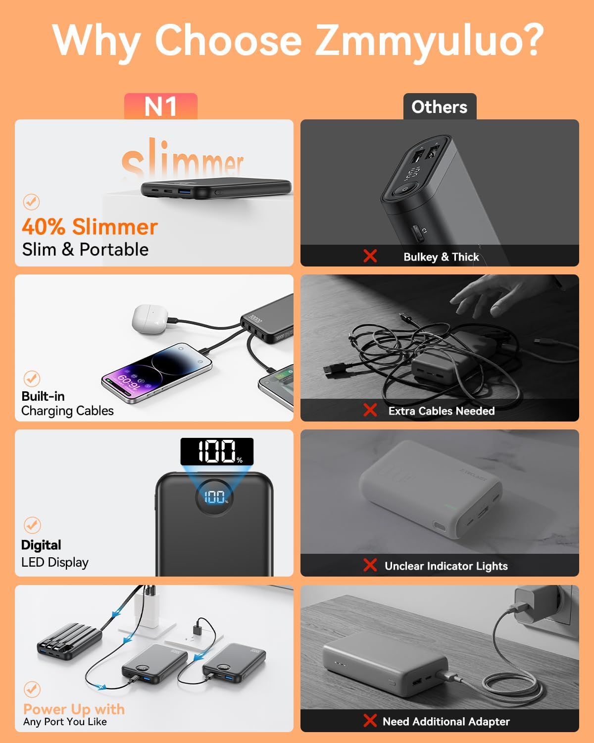 Detalle 2 de Zmmyuluo Portable Charger 10,000mAh