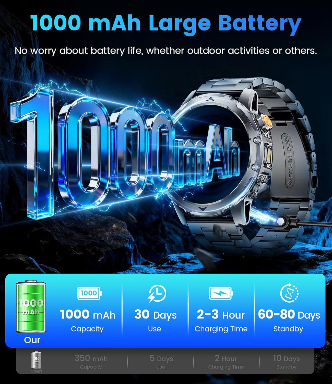 Thumbnail 1 de FitVigor EF23 Military Smart Watch for Men (1.53-inch) with 1000 mAh Battery, Bluetooth Calling & Health Monitoring