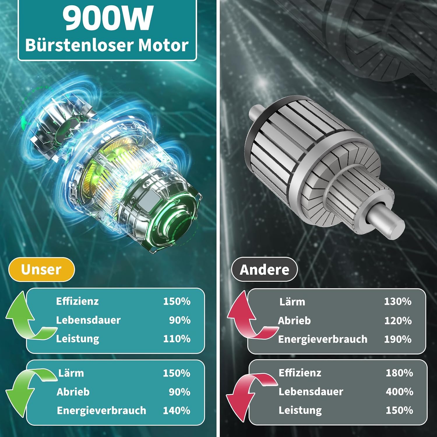 Thumbnail 2 de Akku-Rasentrimmer 21V (für Makita-Akkus) 900W bürstenlos, 5-in-1 mit Unkrautbürste und 2×4,0Ah