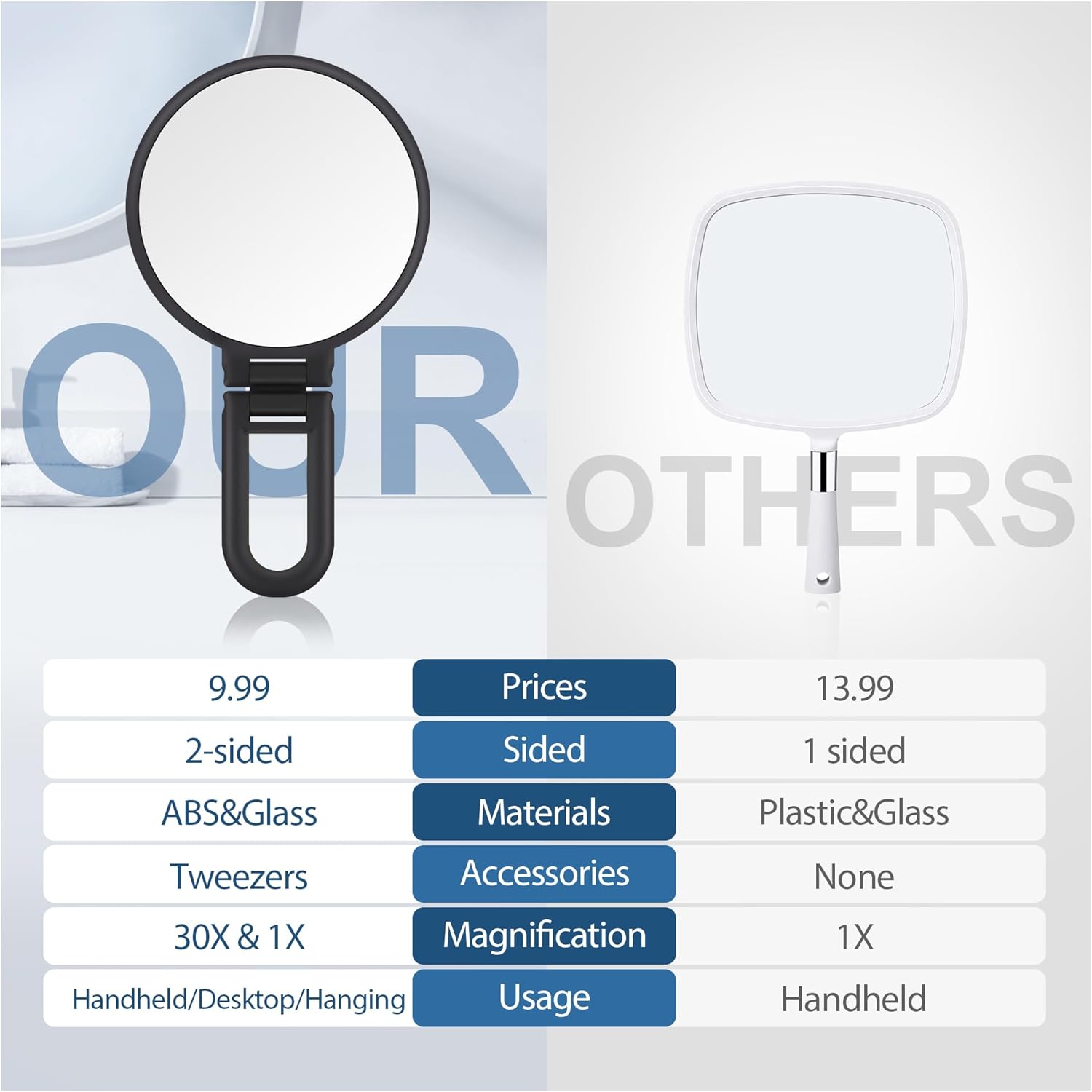 Thumbnail 2 de MIYADIVA 30X Magnifying Mirror