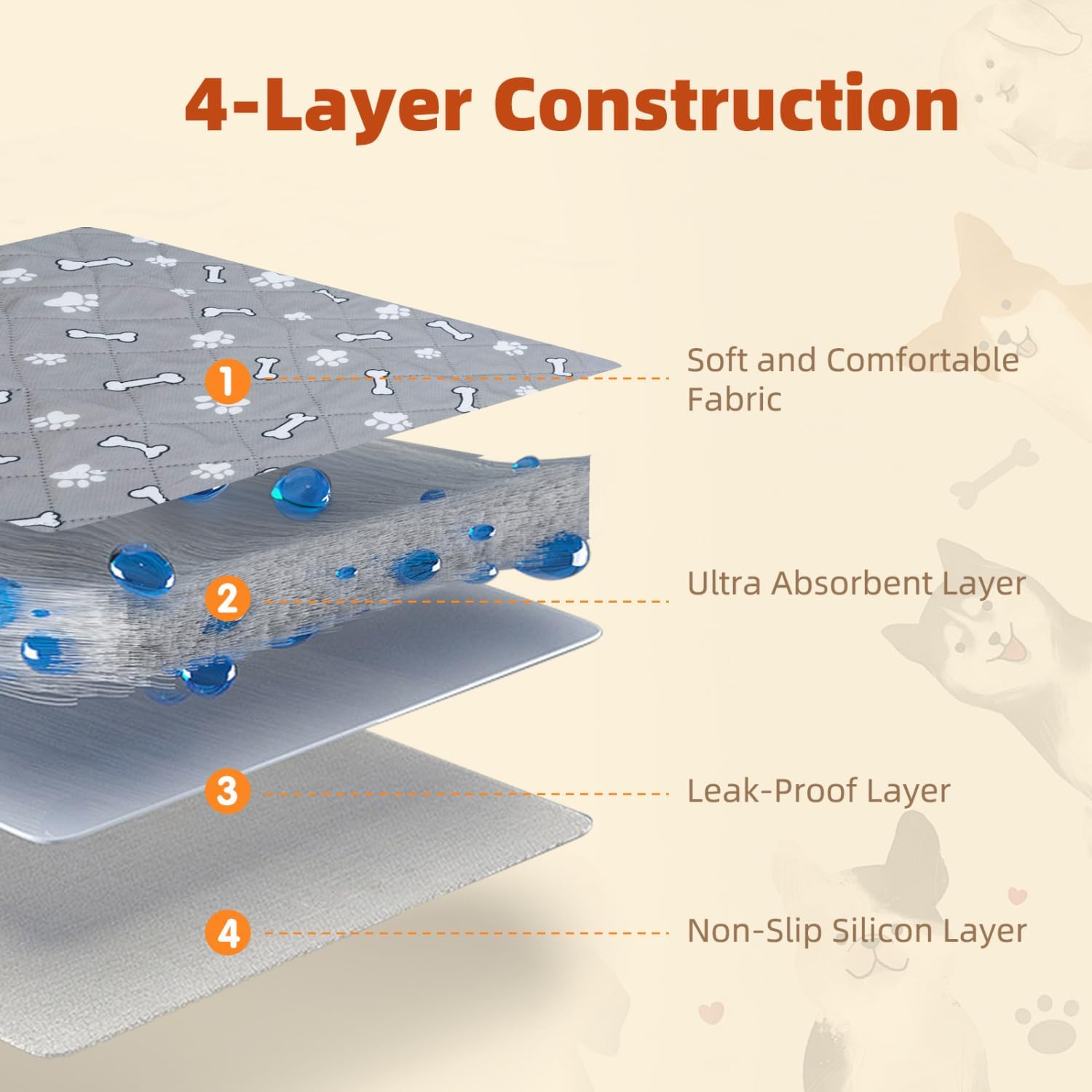 Detalle 2 de Nobleza 2 Pezzi Tappetini Lavabili per Cani 60x45 cm – Assorbenti, Riutilizzabili, Igienici e Antiscivolo
