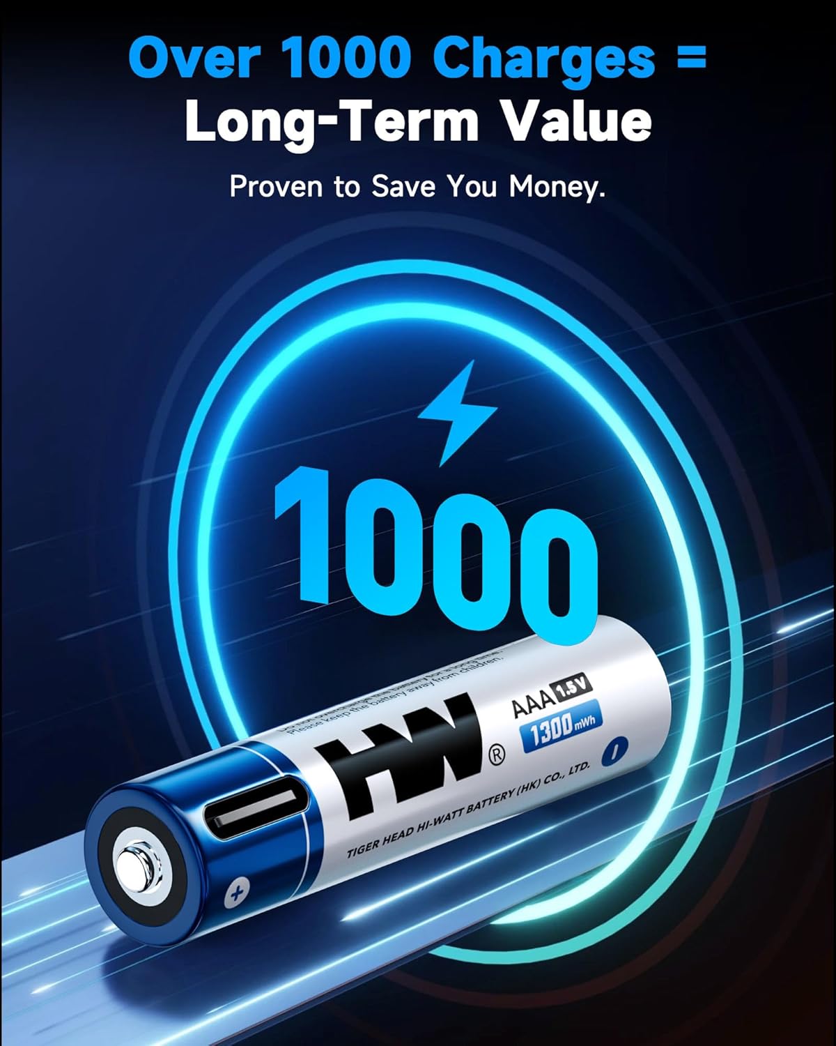 Detalle de HW TH-ICR713C Rechargeable AAA Lithium Batteries, 1.5V, 1300mWh, USB-C