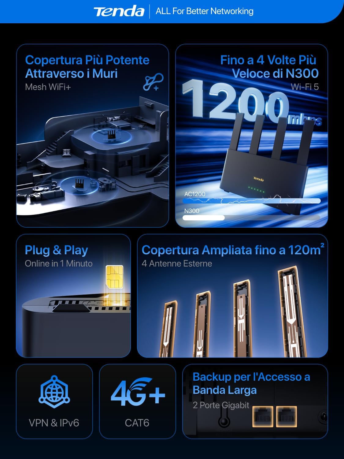 Thumbnail 1 de Tenda 4G08 Router 4G+ AC1200