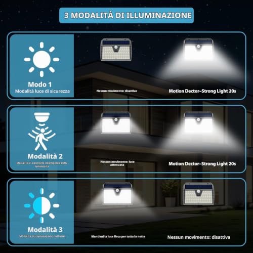 Detalle 2 de Giliwosy Lampade Solari Esterne 4 Pezzi con Sensore Movimento IP65 e 3 Modalità