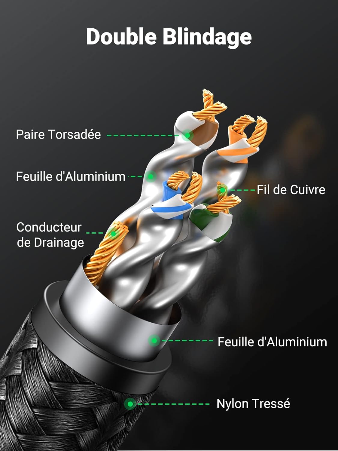 Thumbnail 5 de UGREEN Cat 8 câble Ethernet 10M 40Gbps 🖧