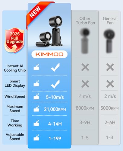 Thumbnail 8 de KIMMOO Handheld Portable Turbo Fan with Ice Cooler