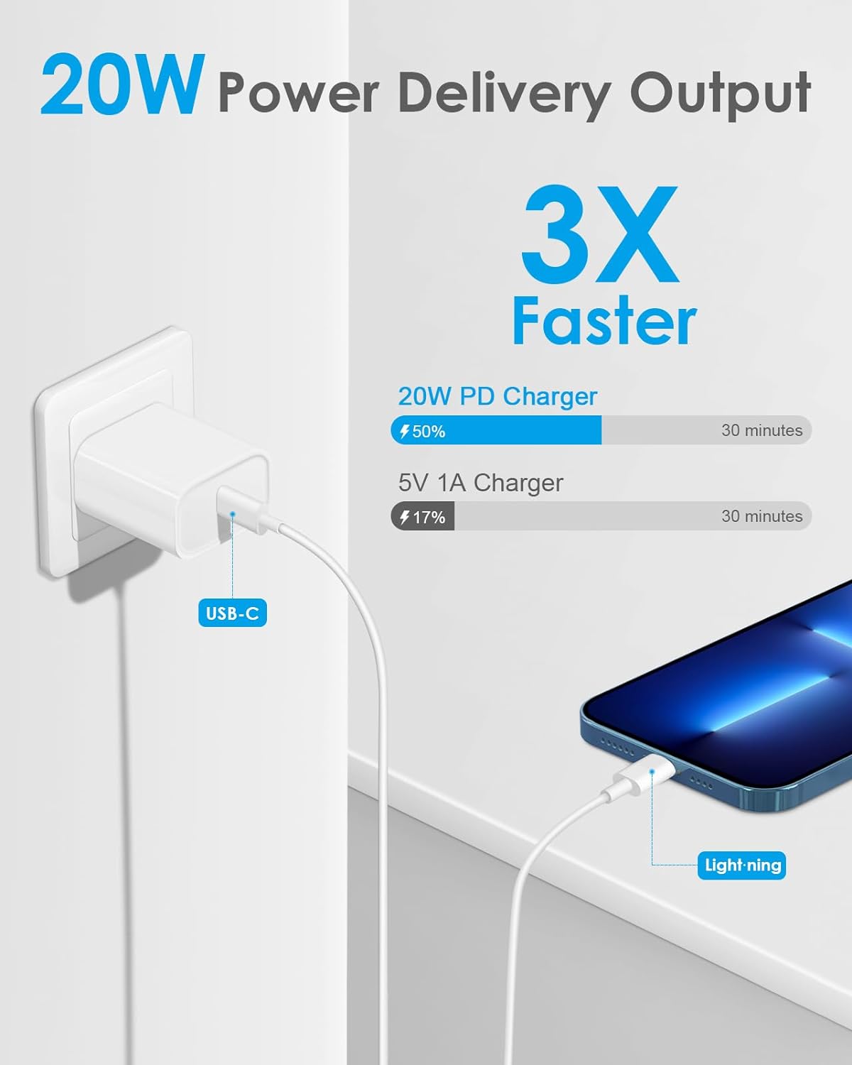 Thumbnail 2 de AISNI Fast Charger Block 20W