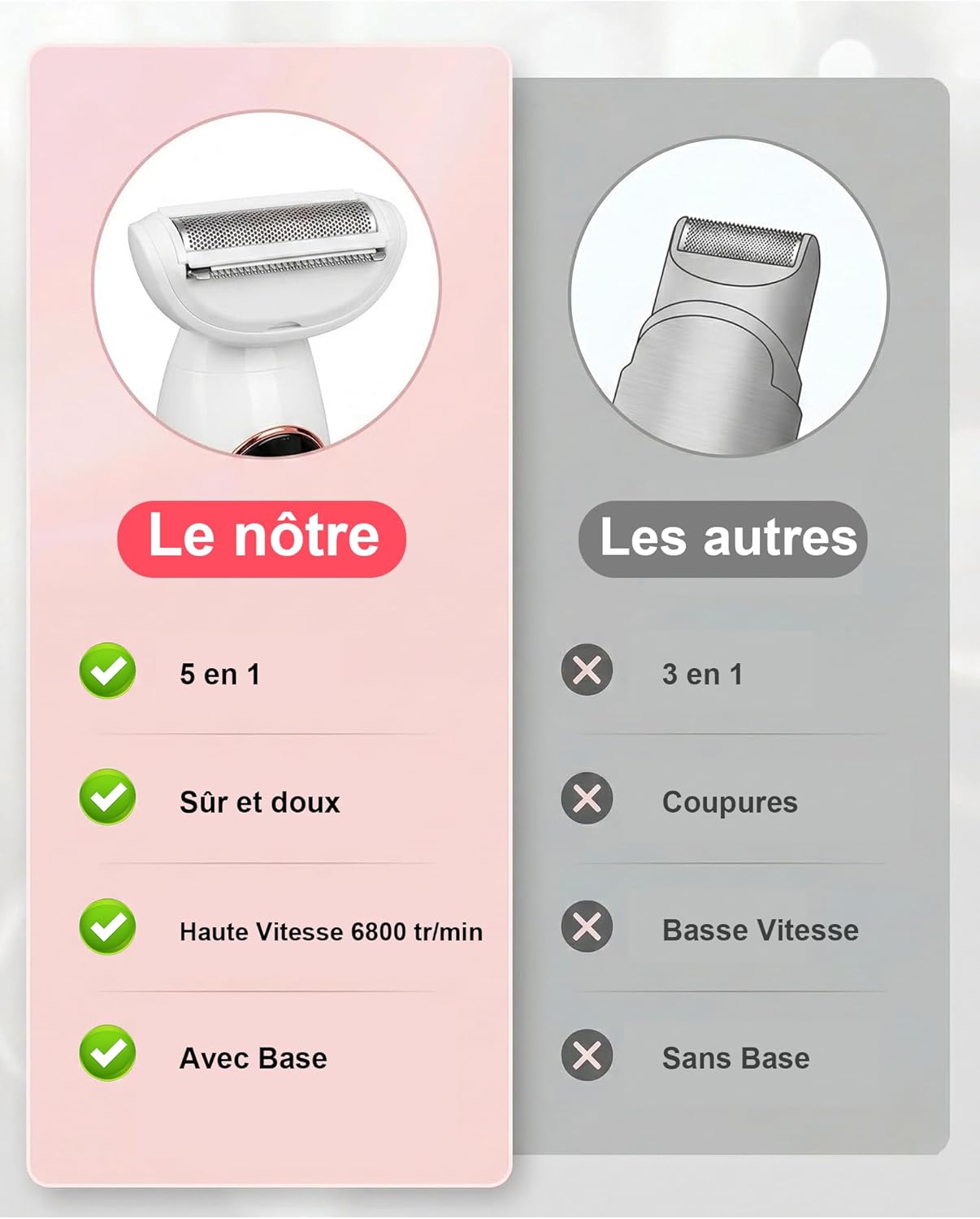 Detalle 2 de Carehabi Rasoir Électrique Femme 5 en 1