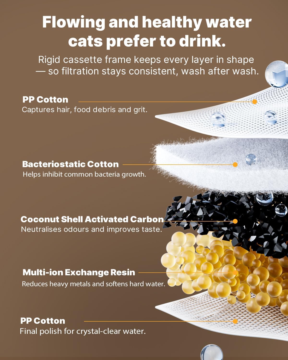 Thumbnail 4 de Hiigge wireless cat water fountain with app (2.3L, 5-stage filter, motion sensor, up to 96 days) – White