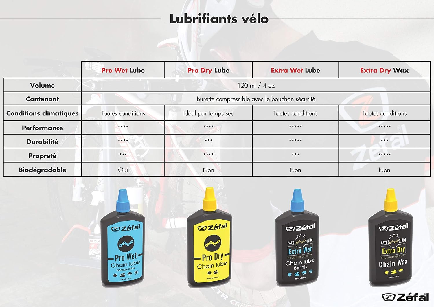 Detalle 2 de ZEFAL Extra Wet Lube 120 ml — Lubrifiant céramique premium pour chaîne vélo