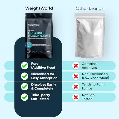 Thumbnail 3 de WeightWorld Creatine Monohydrate Powder 1kg – 330 Servings