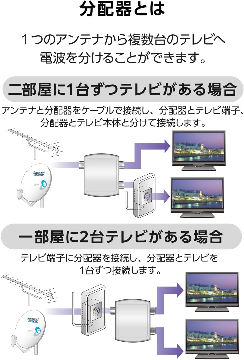 Detalle de DXアンテナ EC-2D2WH(H) 2分配器、地デジ・BS/CS・2K/4K/8K対応、全端子通電