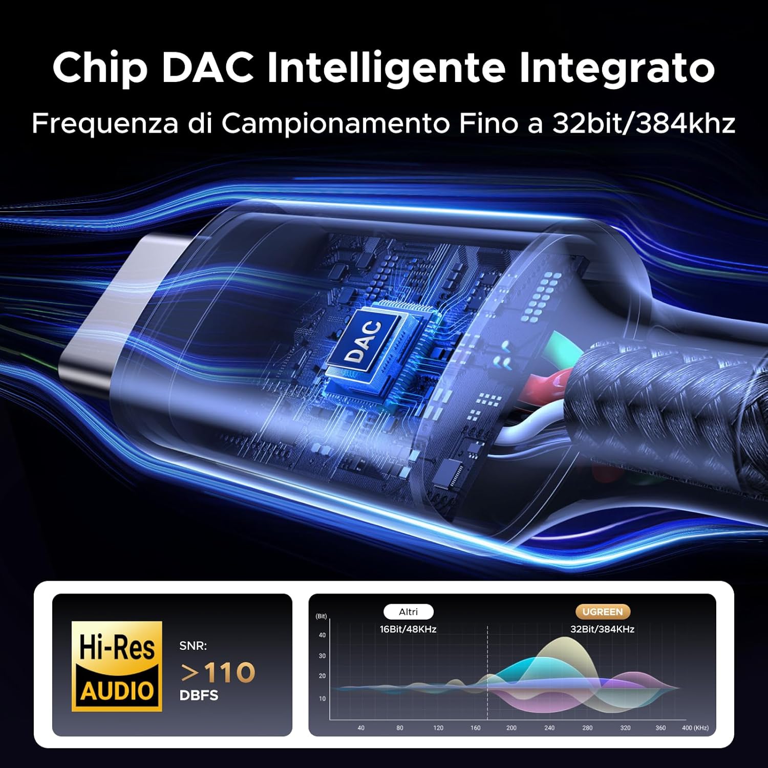 Thumbnail 1 de UGREEN Cavo Aux USB-C a 3,5 mm con DAC integrato - 384 kHz/32 bit, 1 m