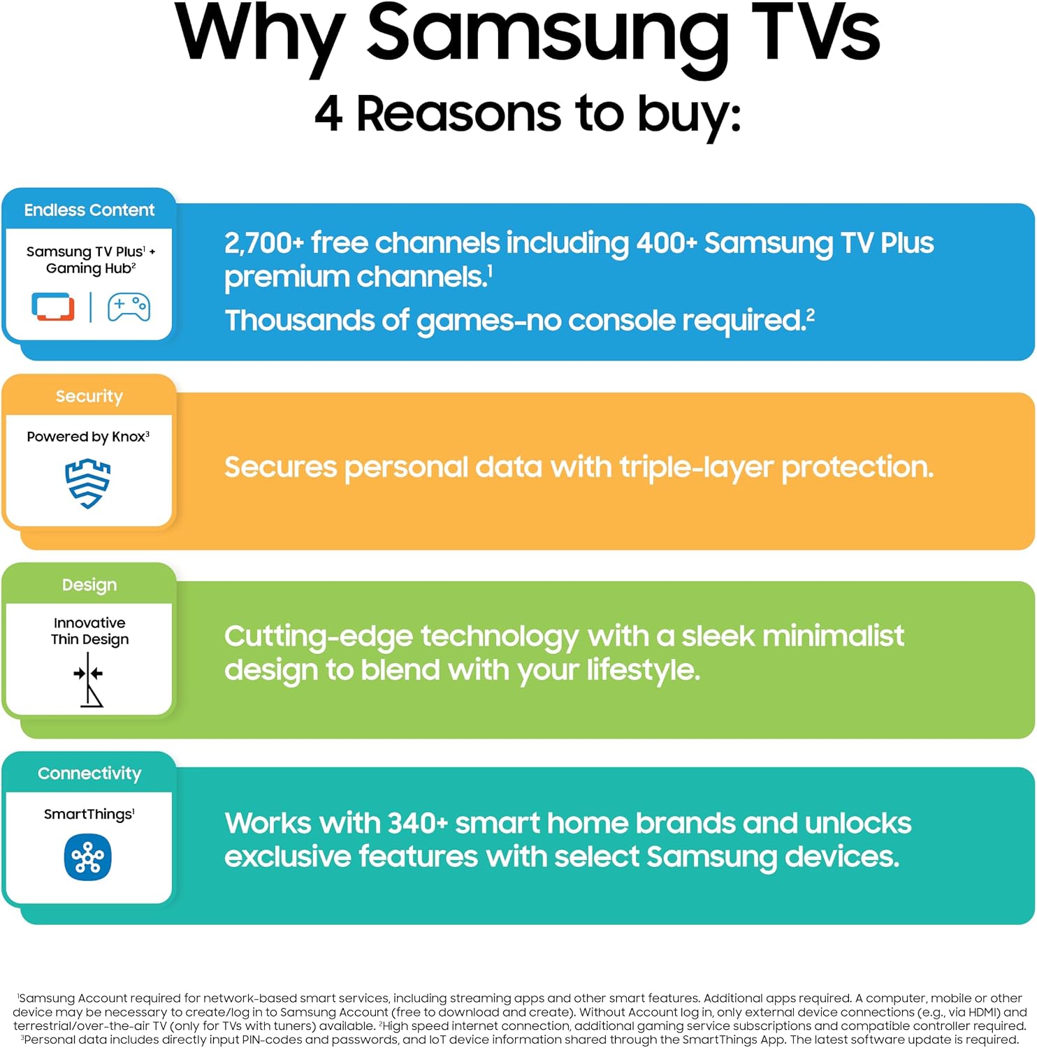 Thumbnail 6 de Samsung Q8F 32-Inch QLED 4K TV