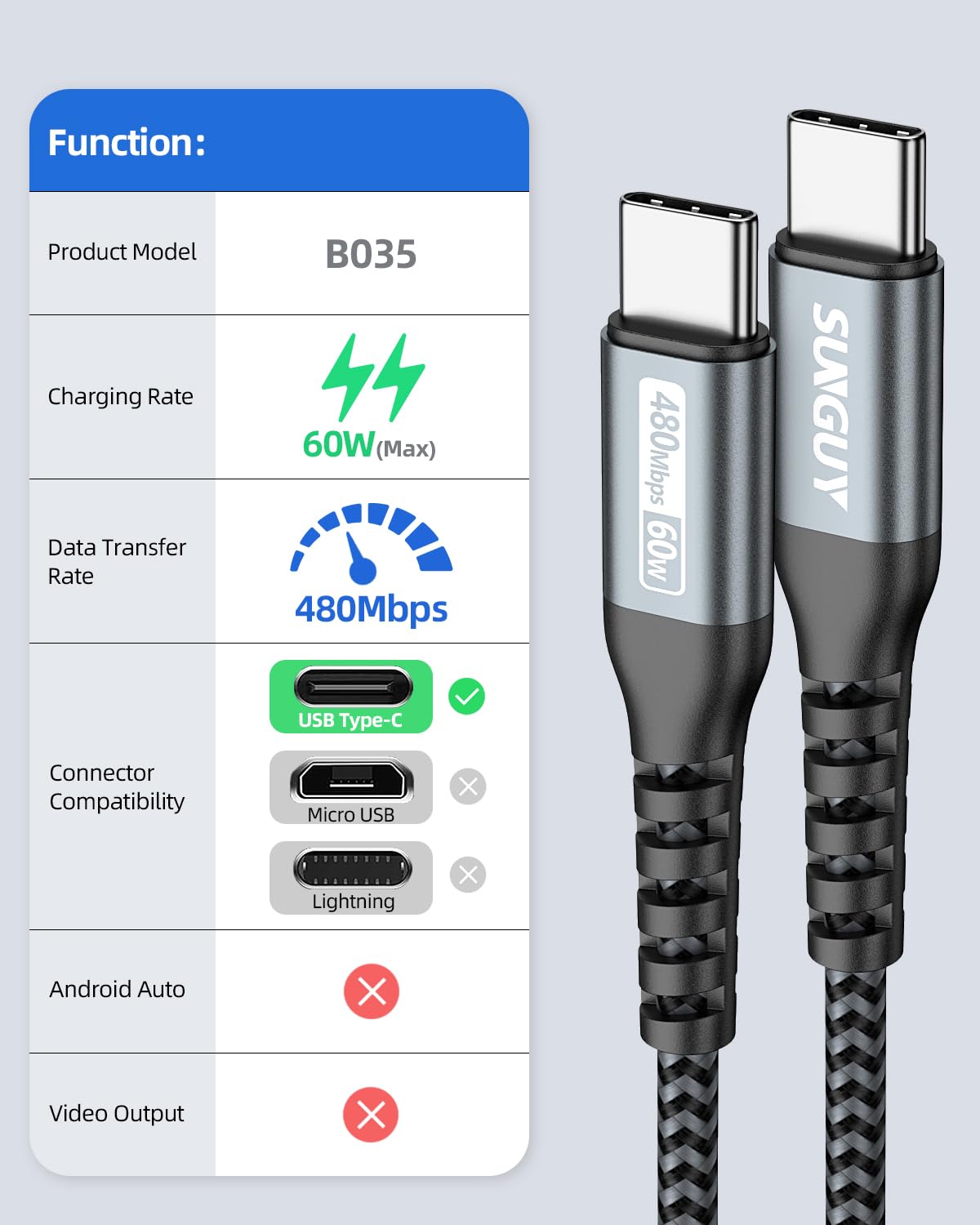 Thumbnail 1 de SUNGUY USB-C to USB-C Cable (2 Pack, 6.6FT) with PD fast charging and 480Mbps data sync
