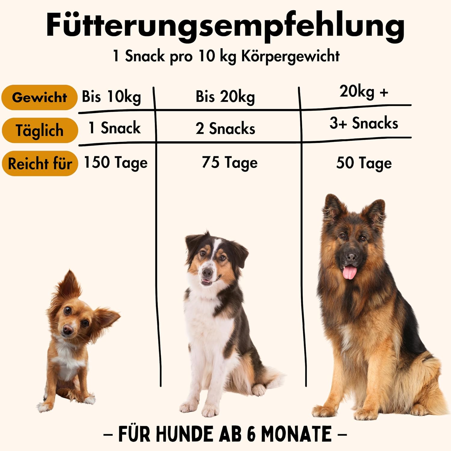 Detalle de KUINEA Multivitamin Snack für Hunde 360 g