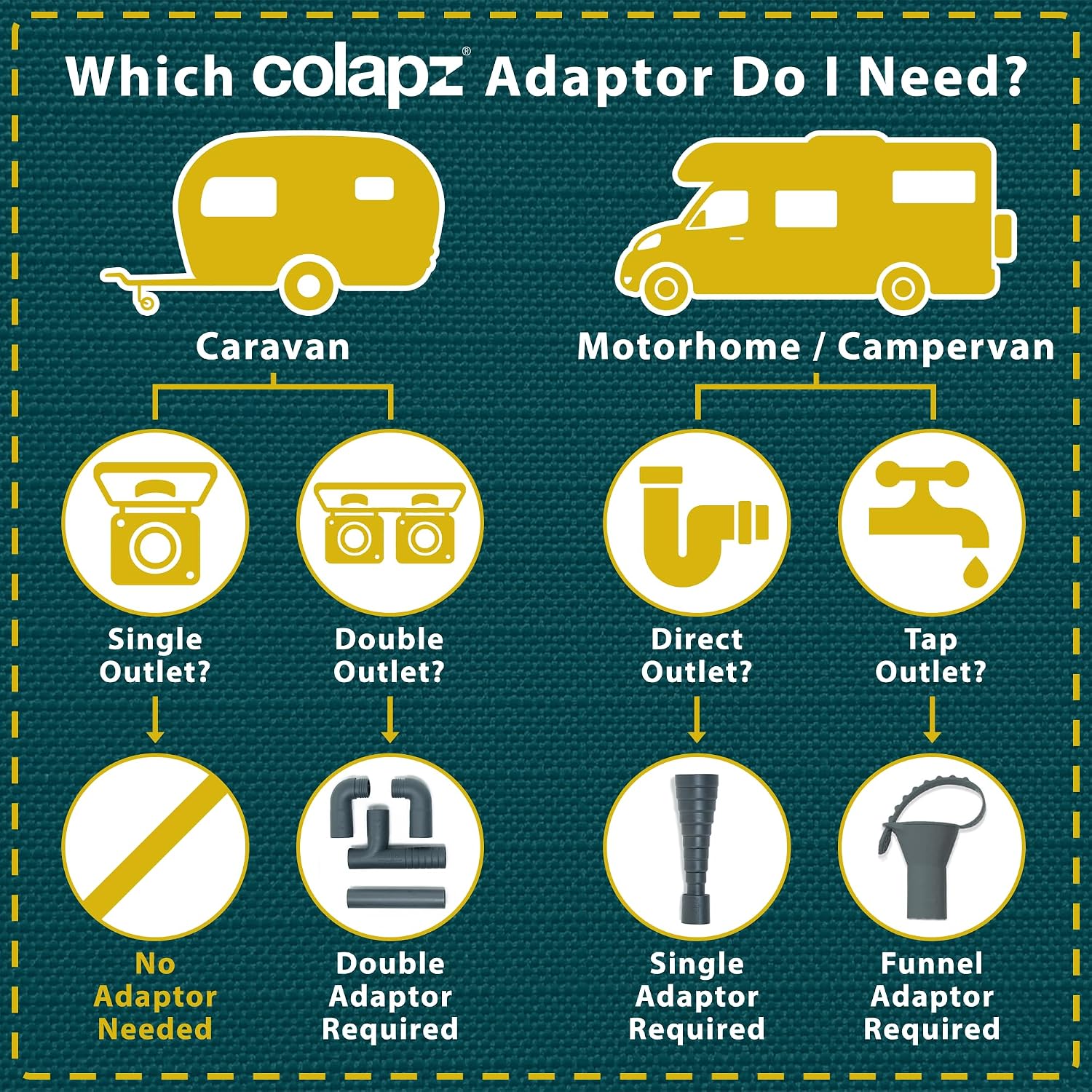 Thumbnail 6 de Colapz Collapsible 4m Caravan Waste Pipe Kit with Bag & Brush