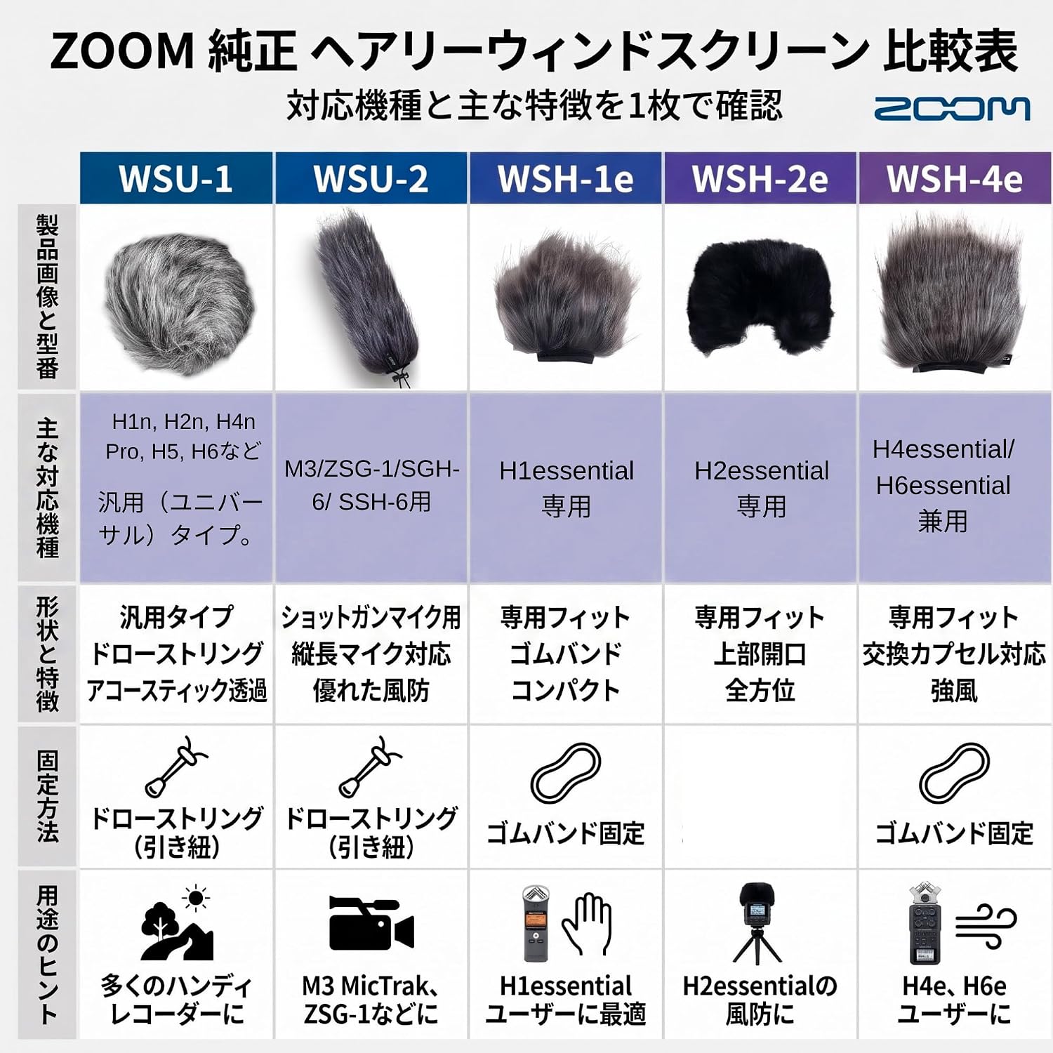 Detalle de ZOOM WSU-2 ヘアリーウインドスクリーン ショットガンマイク用、屋外録音向け