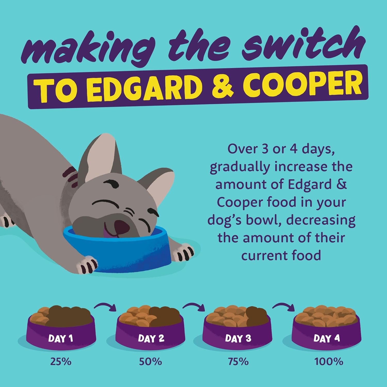 Thumbnail 3 de Edgard & Cooper Adult Wet Dog Food, Lamb & Beef Pâté, Grain-Free, 150g x 11