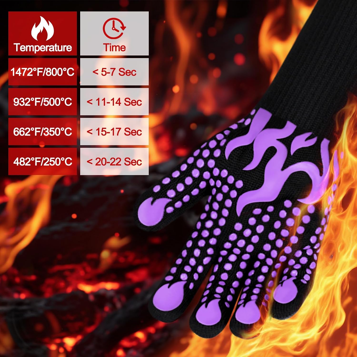 Detalle 2 de Comsmart BBQ Gloves, 1472°F Silicone Grilling Gloves, Non-Slip, 2-Piece Set